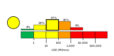 Economic Alert Histogram